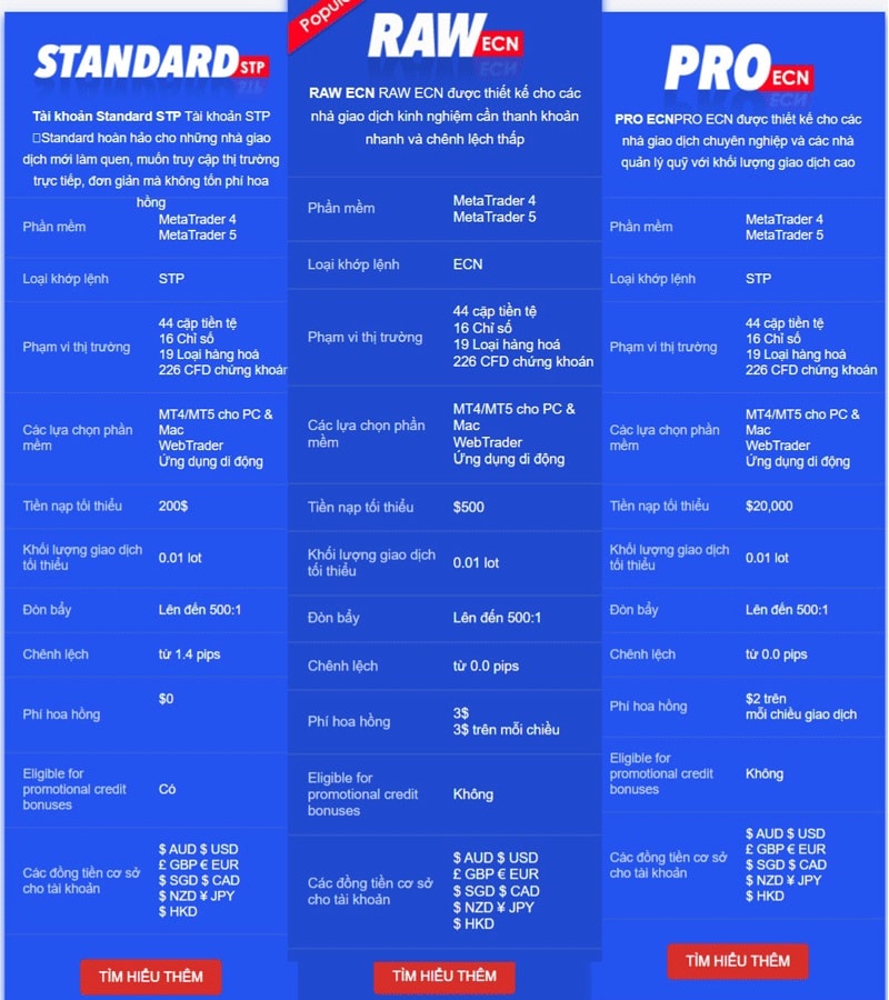 so sánh các loại tài khoản Standard vs Raw vs Pro tại VantageFX
