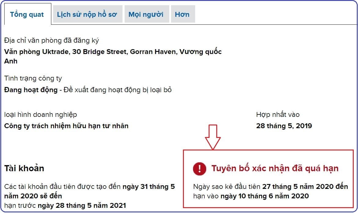 Companies House tuyên bố quá hạn trên UK TRADE GLOBAL LTD