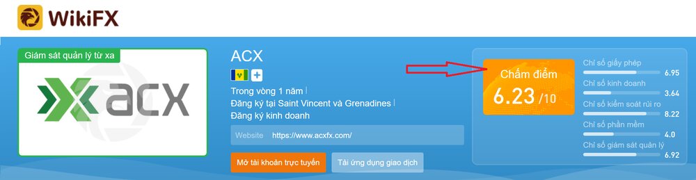 Đánh giá ACX FX bởi WikiFX