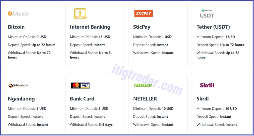 Exness deposit and withdrawal methods