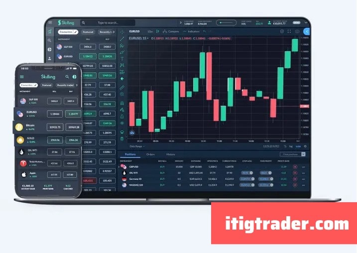 Trading on Web and MT4 Platform