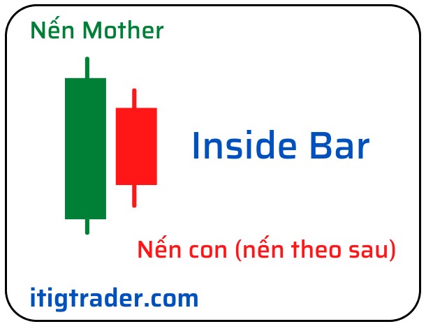Mô hình Inside bar