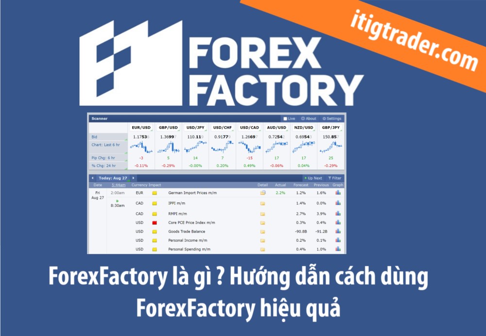 ForexFactory là gì- Hướng dẫn cách dùng ForexFactory hiệu quả
