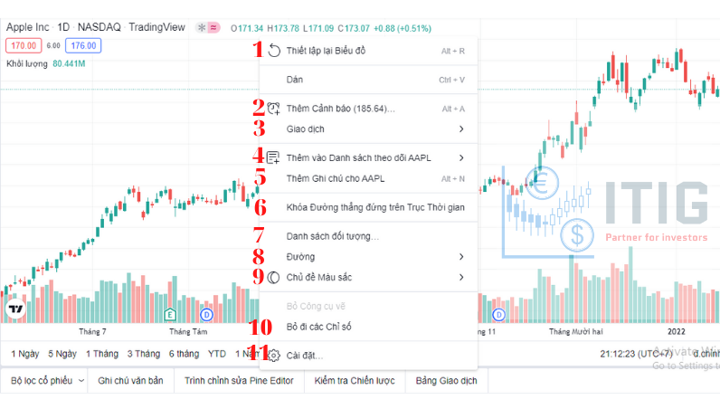 Khu vực 3 – Main Chart trên Tradingview
